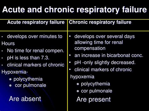 ACUTE RESPIRATORY FAILURE,WHAT TO KNOW?