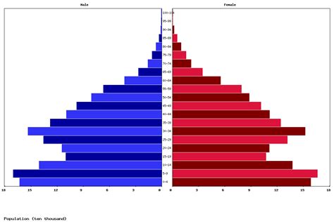 Live Mongolia Population Clock 2024 - Polulation of Mongolia Today