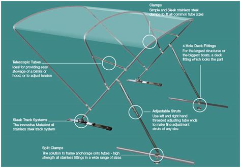 Baseline Marine Products Ltd - Canopy Fittings Guide