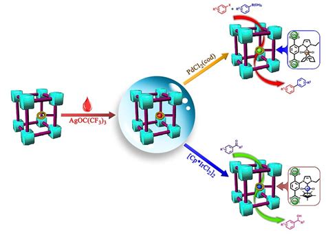 Metal-organic frameworks with covalently bound metal N-heterocyclic ...