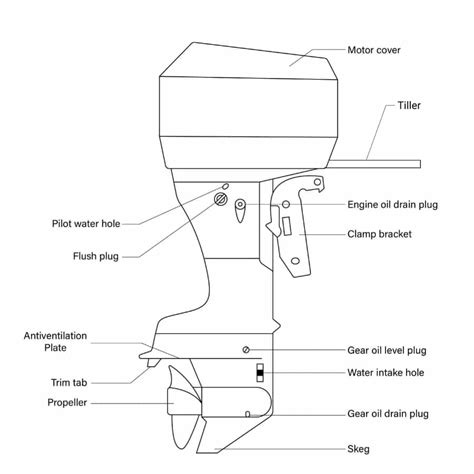 What is an Outboard Motor? (All You Need To Know) | Boater Pal