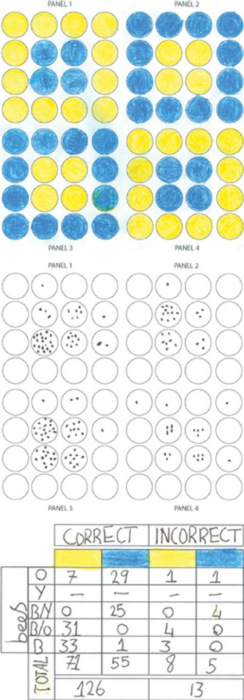 Conditions and responses to ‘test 1’ (control). ( a ) The pattern of ...