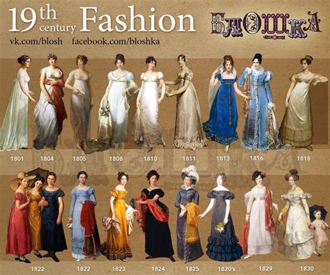 19th Century Early. Collage of Women's Fashions. | 19th century fashion, Fashion timeline ...