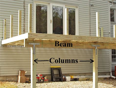 Can't understand your deck contractor? Here's help – Suburban ... | Building a deck, Diy deck ...