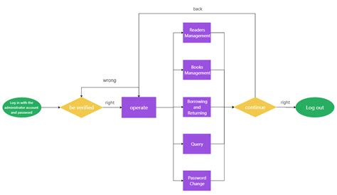 System Flowchart - A Complete Guide