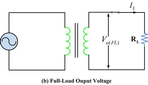 Voltage Regulation of Transformer at Unity, Lagging, and Leading Power Factor | Electrical Academia