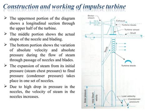 Steam turbine and its types