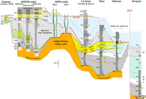 Sedimentary record of the “Austrian” tectonic pulse around the Aptian–Albian boundary in SE ...