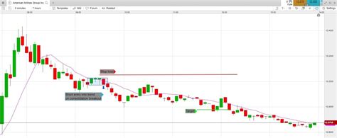 Volatility Trading: Strategies & Indicators | CMC Markets