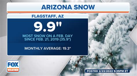 Winter storm produces record-breaking snow in Flagstaff, Arizona | Fox ...