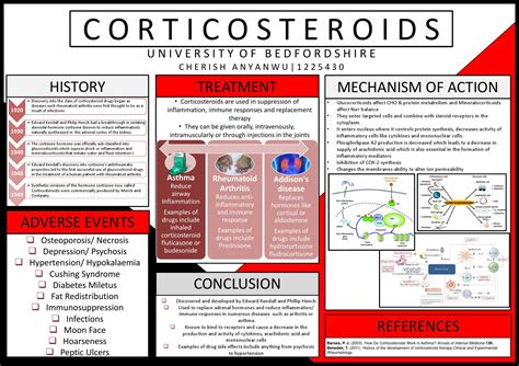 Corticosteroids | A Poster With The Facts by Cherish Anyanwu - Issuu