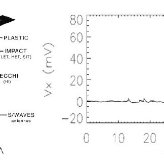 The LUNAR Heliophysics team has made use of observations by the... | Download Scientific Diagram