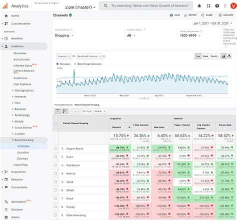 How to Create a Google Analytics Report? - A Step-by-Step Guide | Simplilearn