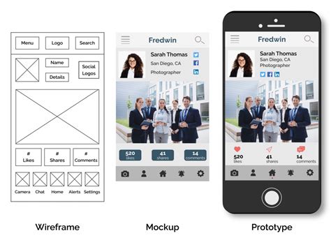 Explain the Differences Between Wireframe Mockup & Prototype