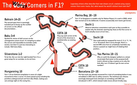 Only the worst parts of current F1 tracks... : r/RaceTrackDesigns