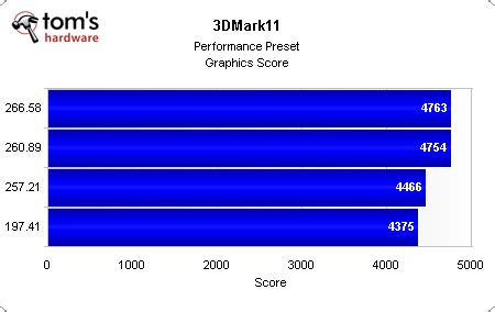 Benchmark Results: 3DMark 11 (DX11) - Nvidia's GeForce GTX 480: Before ...