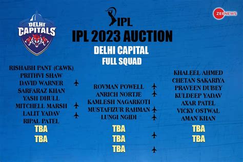 Delhi Capitals (DC) Full Players List in IPL 2023 Auction: Base Price, Age, Country, IPL History ...