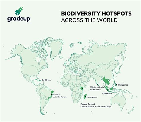 Ecological/Biodiversity Hotspots and India : UPSC & State Services