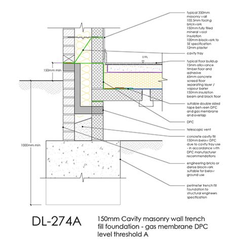 Radon and Gas Membranes