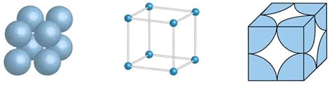 Primitive Unit Cell (Simple Cubic) and Centred Unit Cells Class 12 Notes | EduRev