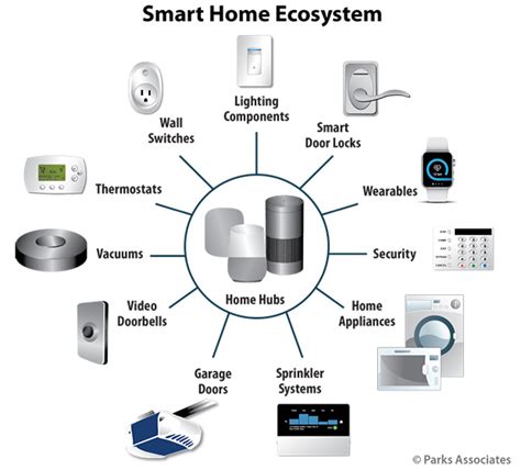 WiFi, Managed Services and the Home Network: Solving In-Home ...