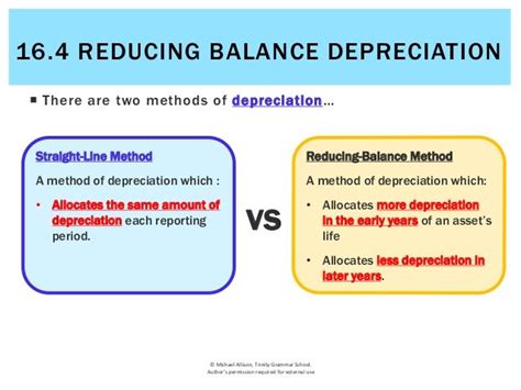 16.4 Reducing balance depreciation