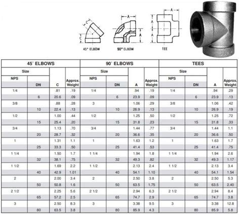 Galvanized Pipe Fittings manufacturer | Galv Steel Elbow/Tee/Coupling