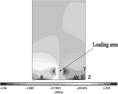 Distribution of the interlaminar shear stress in the major direction in... | Download Scientific ...