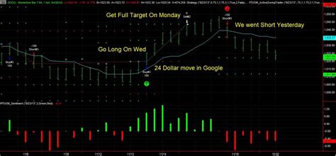 What Is Swing Trading? | Swing Trade Basics Explained | Premier Trader ...