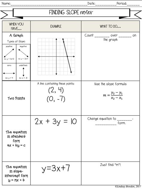 Slope of Parallel and Perpendicular Lines Notes and Worksheets - Lindsay Bowden