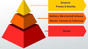 Aztec Class Structure Pyramid