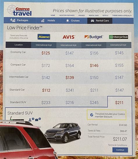 Costco Travel Car Rental - Great Deals - Free 2nd Driver | CostContessa