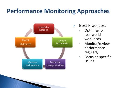 PPT - SQL Server Performance Monitoring & Optimization PowerPoint ...