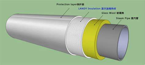 Types Of Insulation In Hvac Ductwork Wrap,Hvac Bubble Foil Faced Duct Wrap Insulation - Buy Hvac ...