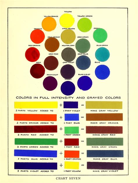 Oil Paint Color Mixing Chart Pdf