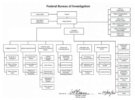 Lesson 1: Terminology of the FBI