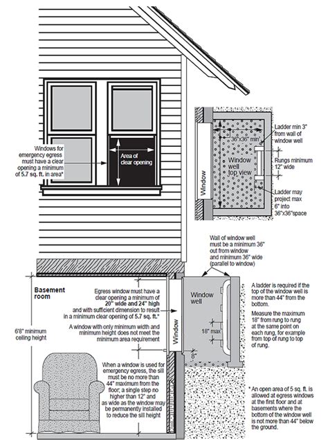 Egress Window Size For Basement Building Code - Openbasement