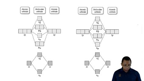 Understanding Molecular Orbital Theory - YouTube