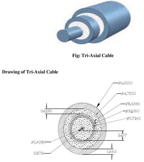 Triaxial Cable - Jual Thermocouple Indonesia