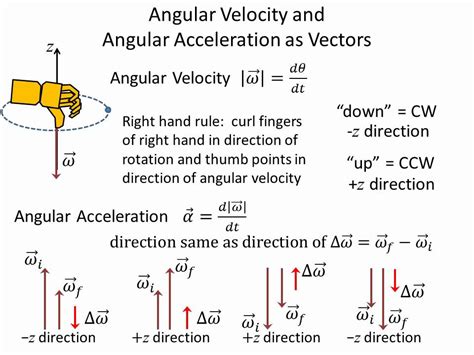 Physics Class 12 System of Particles and Rotational Motion - Check ...