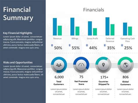 Financial Summary 5 PowerPoint Template | SlideUpLift