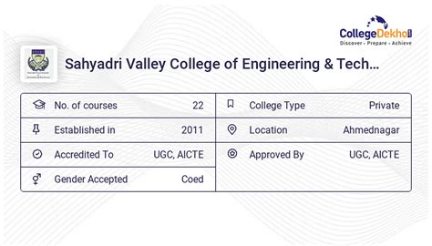 Sahyadri Valley College of Engineering & Technology Campus Facilities ...