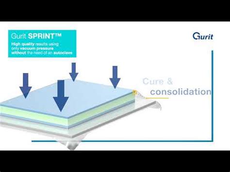 Gurit SPRINT Prepregs - YouTube