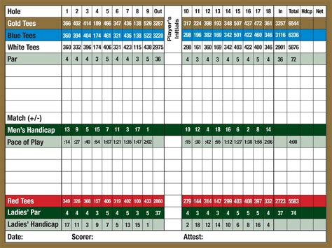 Scorecard - Country Club Tour Golf Group