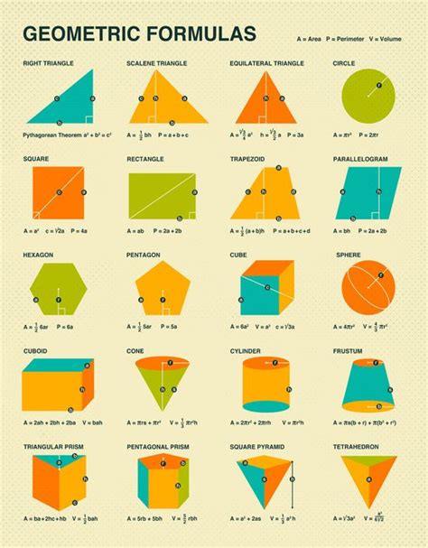 Poster | GEOMETRIC FORMULAS von Jazzberry Blue | more posters at http://moreposter.de Math ...