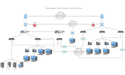 Top 7 Network Diagram and Map Creators - DNSstuff