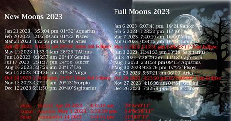 Waking The Deep: 2023 New & Full Moons, Eclipses, Retrogrades