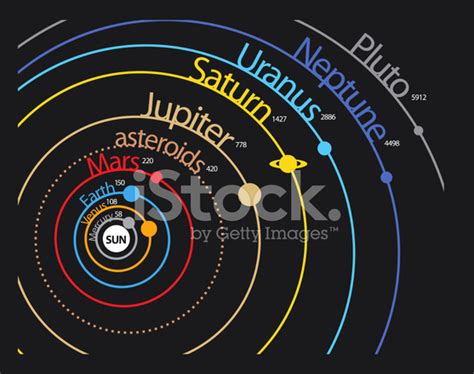 Solar System Planet Scheme With Distances And Orbits Stock Photo ...