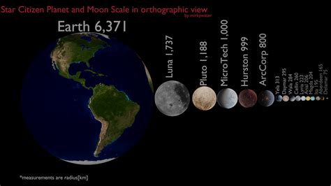 Earth And Moon To Scale