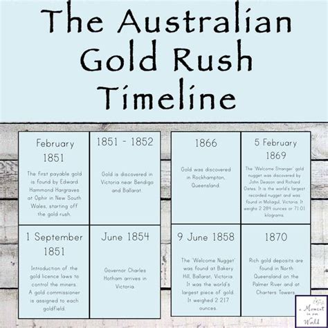 Australian Gold Rush Timeline Cards in 2023 | Australian gold, Gold ...